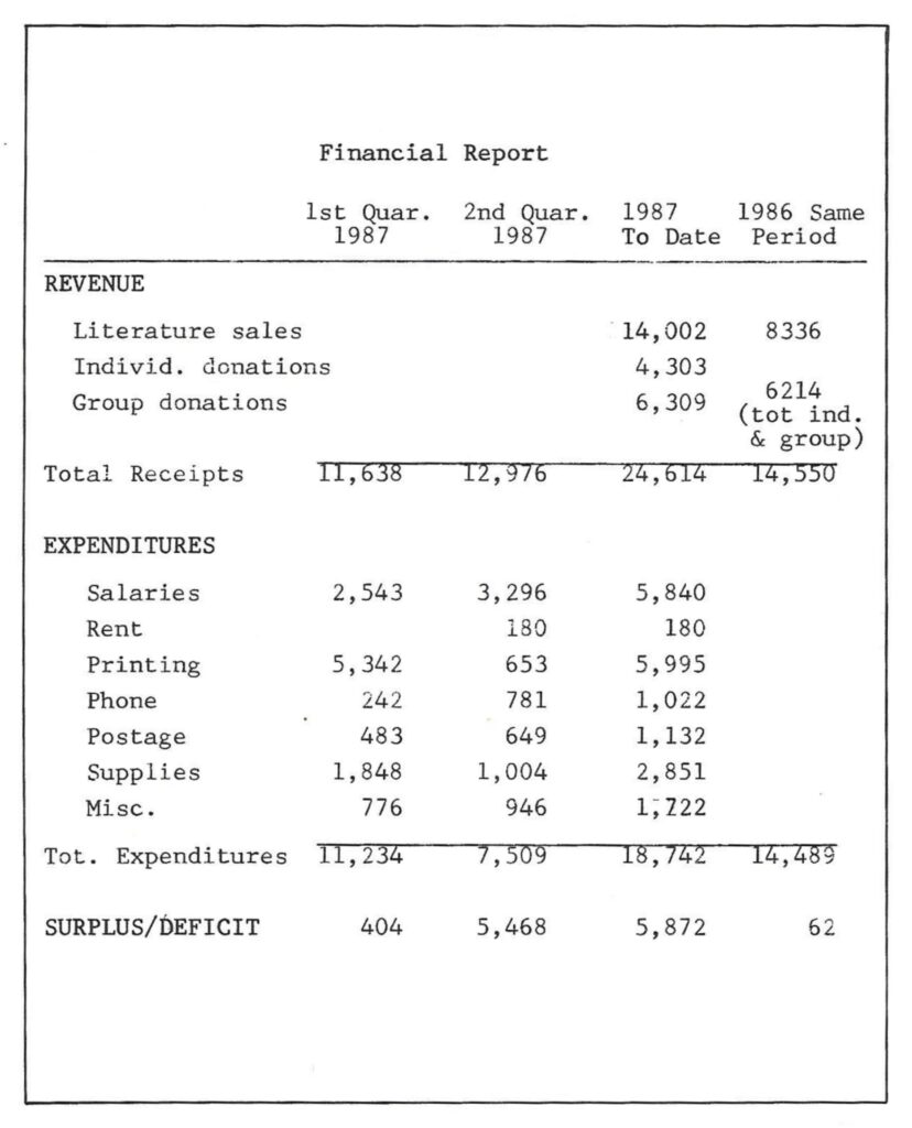 Financial Report